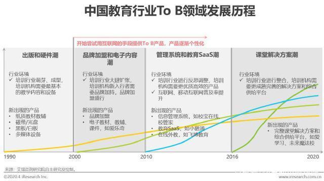 分秒珍教育:机遇与挑战并存,做在线教育的弄潮儿