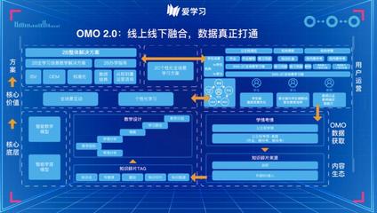 AI精品课赋能暑假 实现教学全流程数字化升級