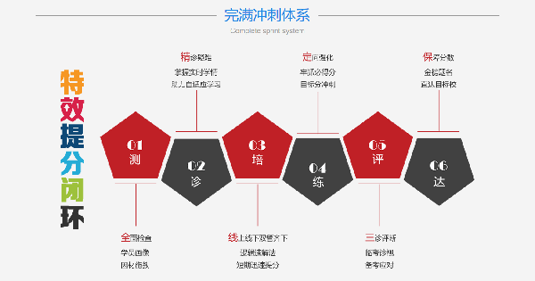 在线教育异军突起，优质升学品牌“云品学堂”迎风腾飞