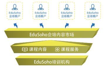 EduSoho用户大会聚焦“教育未来”，发布四大新产品赋能在线教育在线浪潮